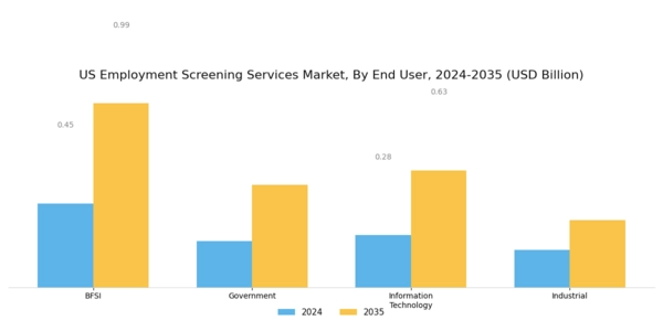 US Employment Screening Services Market Segment Image 1