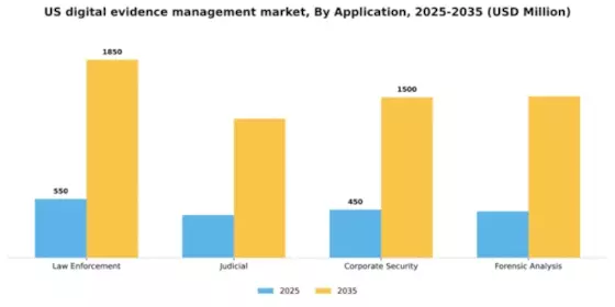 US Digital Evidence Management Market Segment Image 0