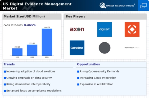 US Digital Evidence Management Market Infographic