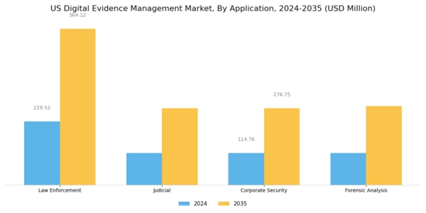 US Digital Evidence Management Market Segment Image 0