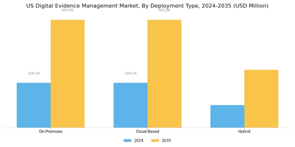 US Digital Evidence Management Market Segment Image 1