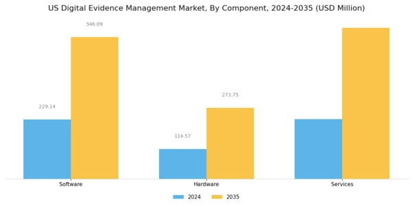 US Digital Evidence Management Market Segment Image 2