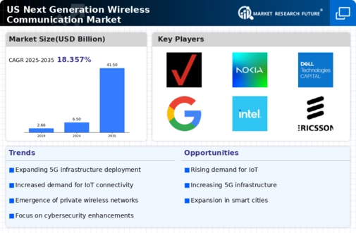 US Next Generation Wireless Communication Market Infographic