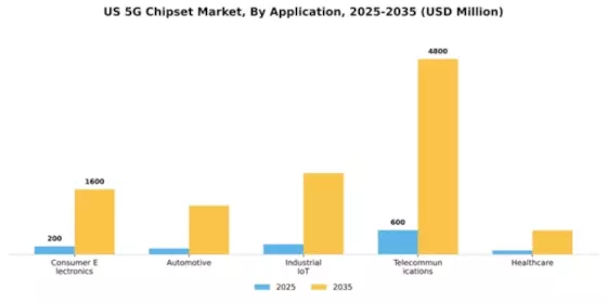 US 5G Chipset Market Segment Image 0