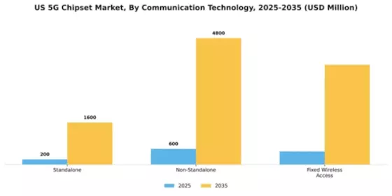 US 5G Chipset Market Segment Image 1