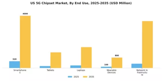 US 5G Chipset Market Segment Image 3