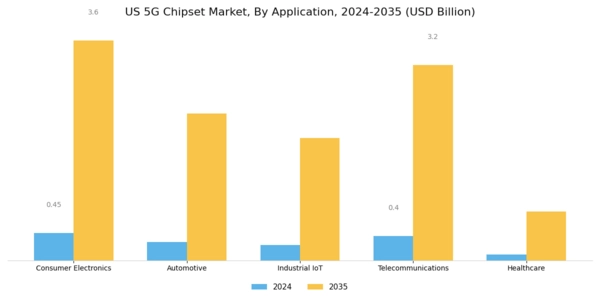 US 5G Chipset Market Segment Image 0