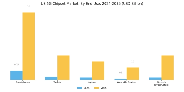 US 5G Chipset Market Segment Image 2