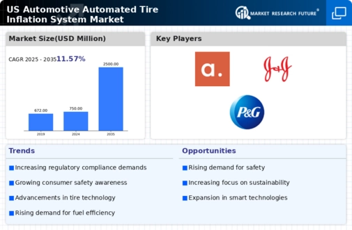 US Automotive Automatic Tire Inflation System Market Infographic