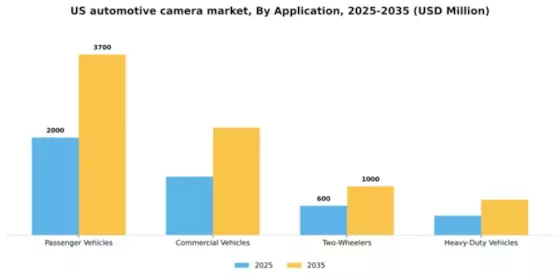 US Automotive Camera Market Segment Image 0