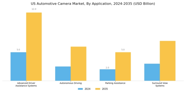 US Automotive Camera Market Segment Image 0