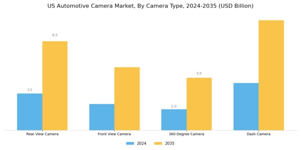 US Automotive Camera Market Segment Image 1