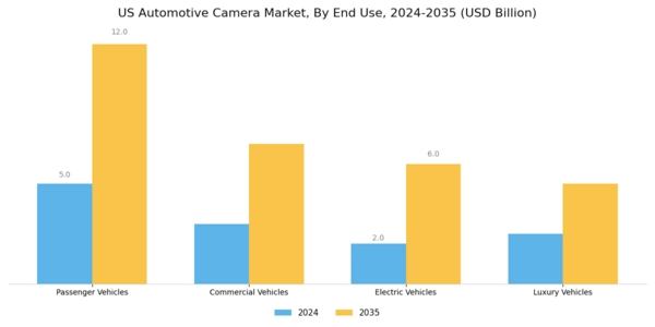 US Automotive Camera Market Segment Image 2
