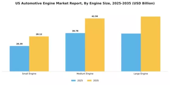 US Automotive Engine Market Segment Image 1