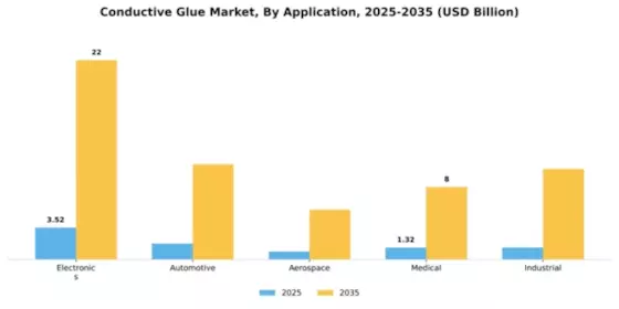 Conductive Glue Market Segment Image 0