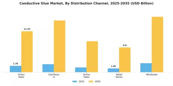 Conductive Glue Market Segment Image 1