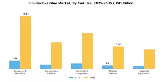 Conductive Glue Market Segment Image 2