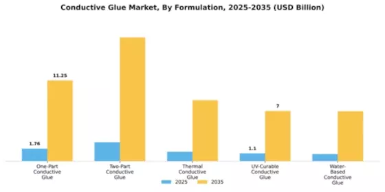Conductive Glue Market Segment Image 3