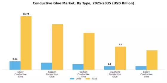 Conductive Glue Market Segment Image 4