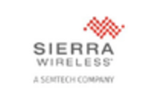 US Biometric Vehicle Access Market key player