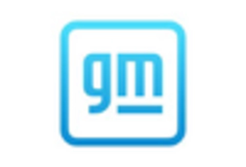 US Biometric Vehicle Access Market key player