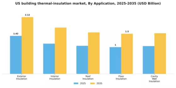 US Building Thermal Insulation Market Segment Image 0