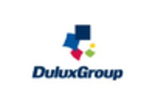 US Construction Coatings Market key player