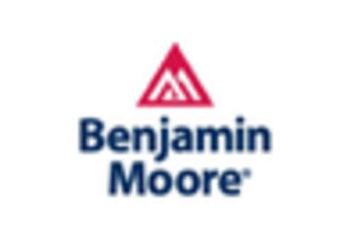 US Construction Coatings Market key player