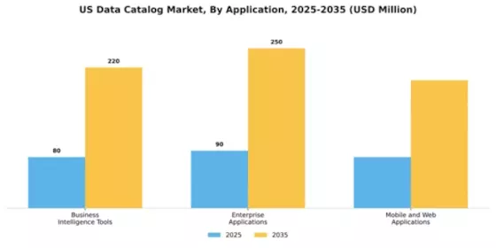 US Data Catalog Market Segment Image 0