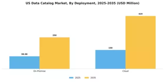 US Data Catalog Market Segment Image 2