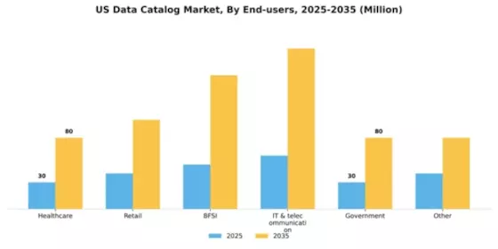 US Data Catalog Market Segment Image 3