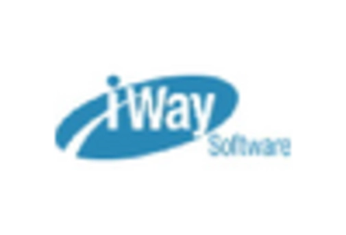 US Data Catalog Market key player