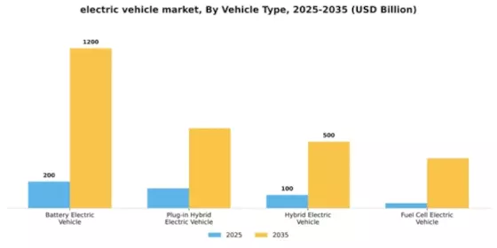 EVs Market Segment Image 3