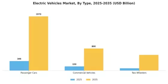 Electric Vehicles Market Segment Image 1