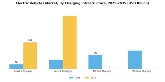 Electric Vehicles Market Segment Image 2