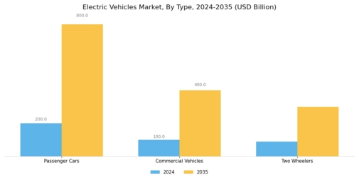 Electric Vehicles Market Segment Image 1
