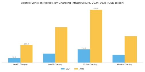 Electric Vehicles Market Segment Image 2