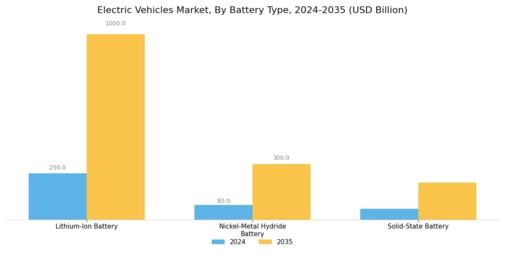Electric Vehicles Market Segment Image 3