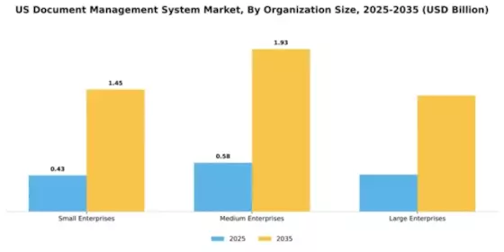 US Document Management System Market Segment Image 4
