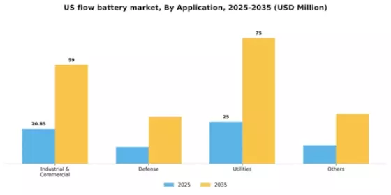 US Flow Battery Market Segment Image 0