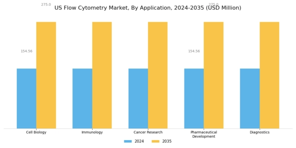 US Flow Cytometry Market Segment Image 0