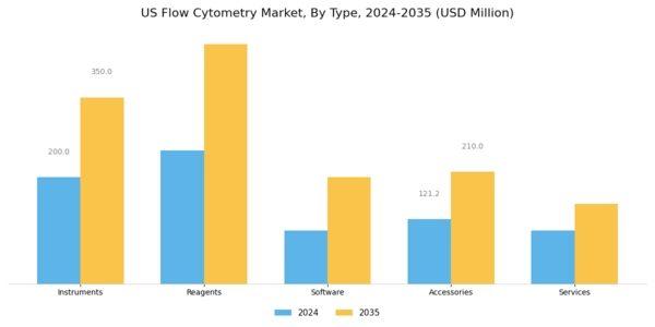 US Flow Cytometry Market Segment Image 1