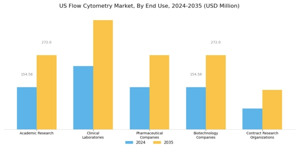 US Flow Cytometry Market Segment Image 2