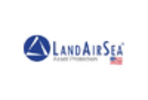 US GPS Tracker Market key player