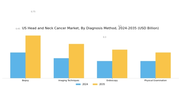 US Head and Neck Cancer Market Segment Image 3