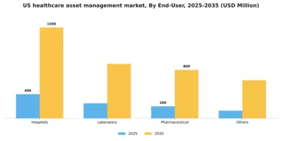 US Healthcare Asset Management Market Segment Image 1