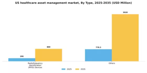 US Healthcare Asset Management Market Segment Image 2