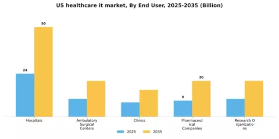 US Healthcare IT Market Segment Image 2