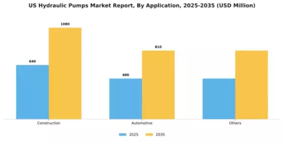 US Hydraulic Pumps Market Segment Image 0
