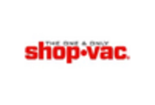 US Industrial Vacuum Cleaner Market key player